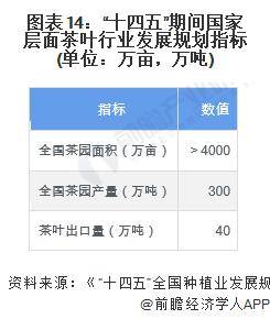 028年中国茶叶行业发展现状及前景分析AG真人国际【前瞻分析】2023-2(图2)