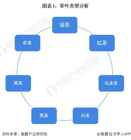 028年中国茶叶行业发展现状及前景分析AG真人国际【前瞻分析】2023-2(图3)