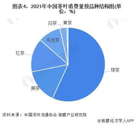 028年中国茶叶行业发展现状及前景分析AG真人国际【前瞻分析】2023-2(图4)