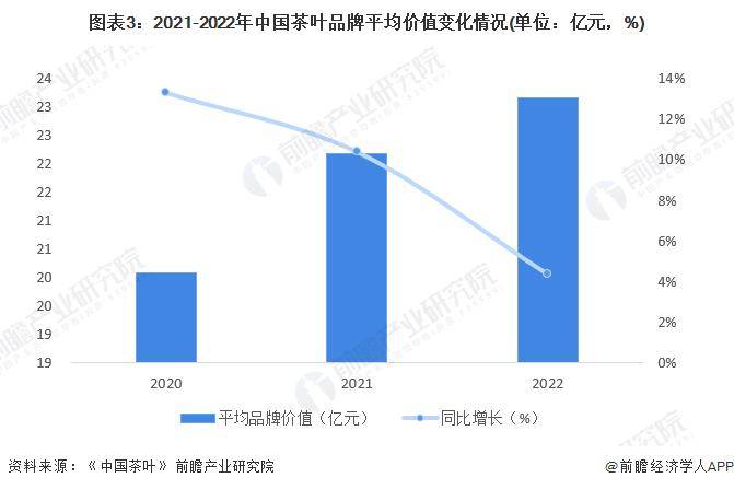 028年中国茶叶行业发展现状及前景分析AG真人国际【前瞻分析】2023-2(图6)