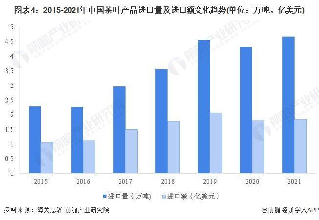 028年中国茶叶行业发展现状及前景分析AG真人国际【前瞻分析】2023-2(图5)