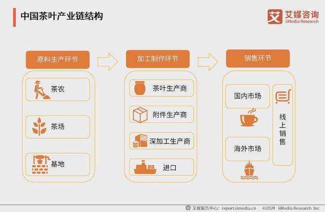 025年中国茶叶产业发展及消费者洞察行业报告AG真人游戏平台入口艾媒咨询｜2024-2(图1)