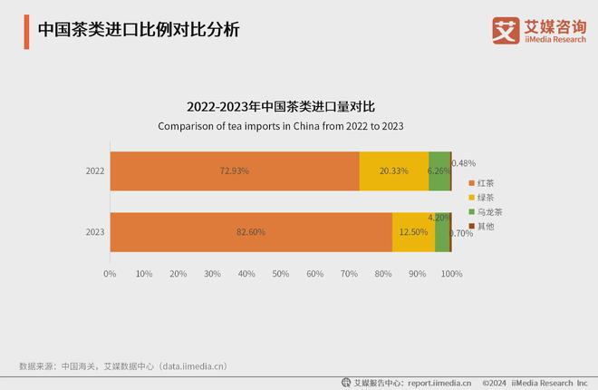 025年中国茶叶产业发展及消费者洞察行业报告AG真人游戏平台入口艾媒咨询｜2024-2(图8)