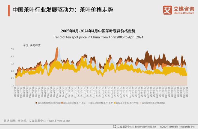 025年中国茶叶产业发展及消费者洞察行业报告AG真人游戏平台入口艾媒咨询｜2024-2(图9)