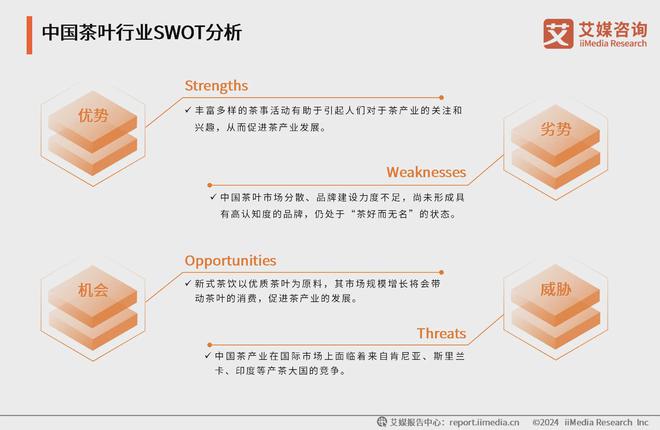 025年中国茶叶产业发展及消费者洞察行业报告AG真人游戏平台入口艾媒咨询｜2024-2(图4)