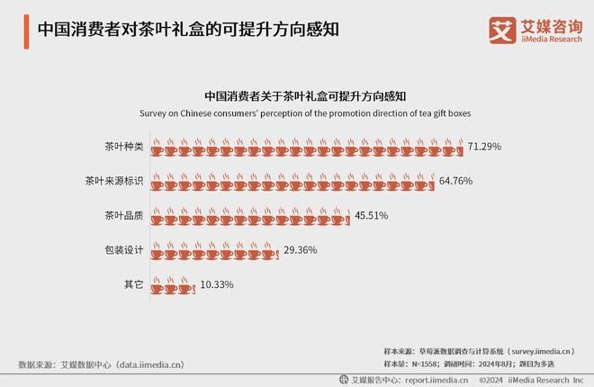 025年中国茶叶产业发展及消费者洞察行业报告AG真人游戏平台入口艾媒咨询｜2024-2(图2)