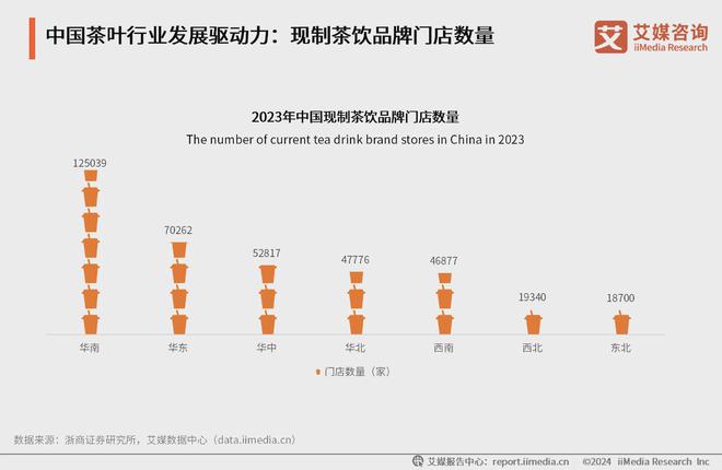 025年中国茶叶产业发展及消费者洞察行业报告AG真人游戏平台入口艾媒咨询｜2024-2(图16)