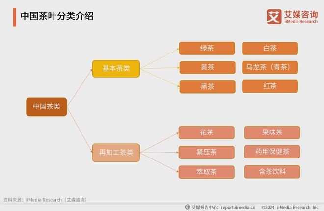 025年中国茶叶产业发展及消费者洞察行业报告AG真人游戏平台入口艾媒咨询｜2024-2(图14)