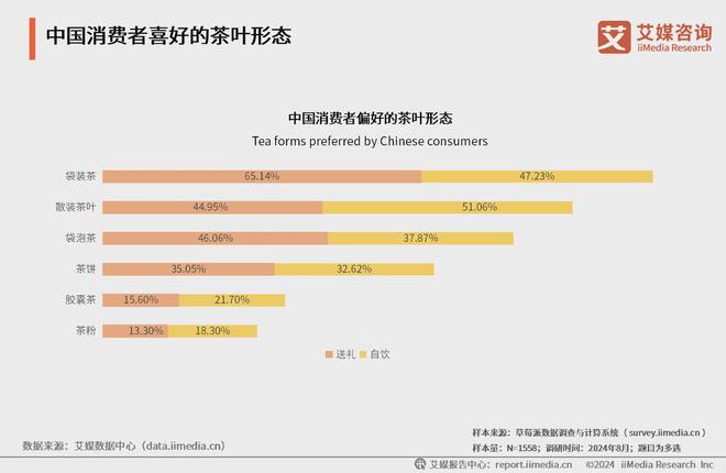 025年中国茶叶产业发展及消费者洞察行业报告AG真人游戏平台入口艾媒咨询｜2024-2(图10)