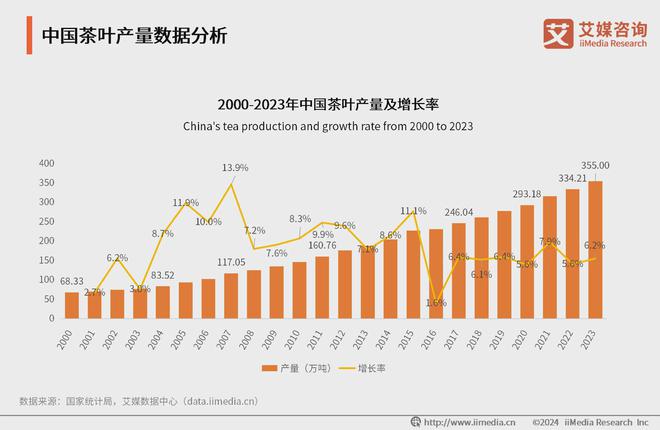 025年中国茶叶产业发展及消费者洞察行业报告AG真人游戏平台入口艾媒咨询｜2024-2(图15)