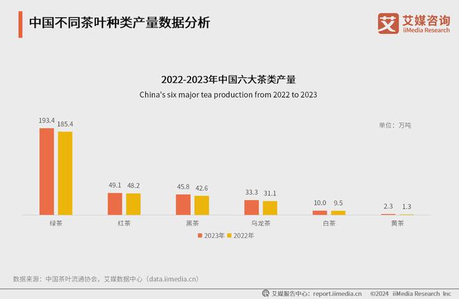 025年中国茶叶产业发展及消费者洞察行业报告AG真人游戏平台入口艾媒咨询｜2024-2(图12)