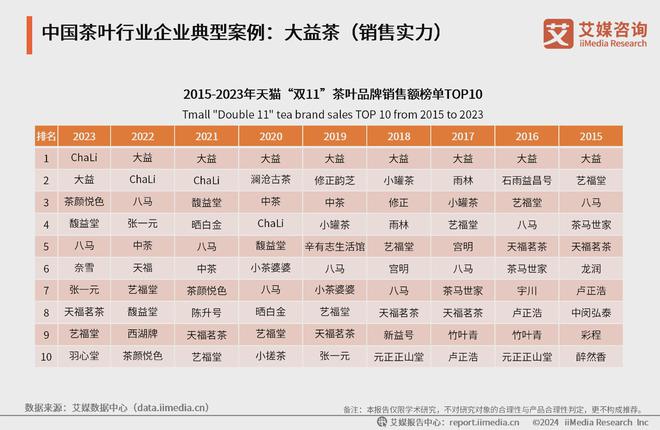 025年中国茶叶产业发展及消费者洞察行业报告AG真人游戏平台入口艾媒咨询｜2024-2(图17)