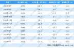 茶叶出口数据统计分析：出口量小幅下降AG